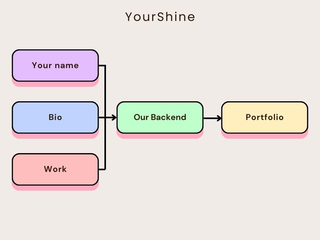 Abstract geometric shapes representing creativity